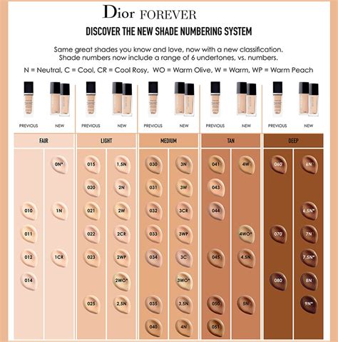 dior foundation shade to fenty foundation shade|Dior foundation reviews.